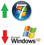 Установить Windows 7 киев